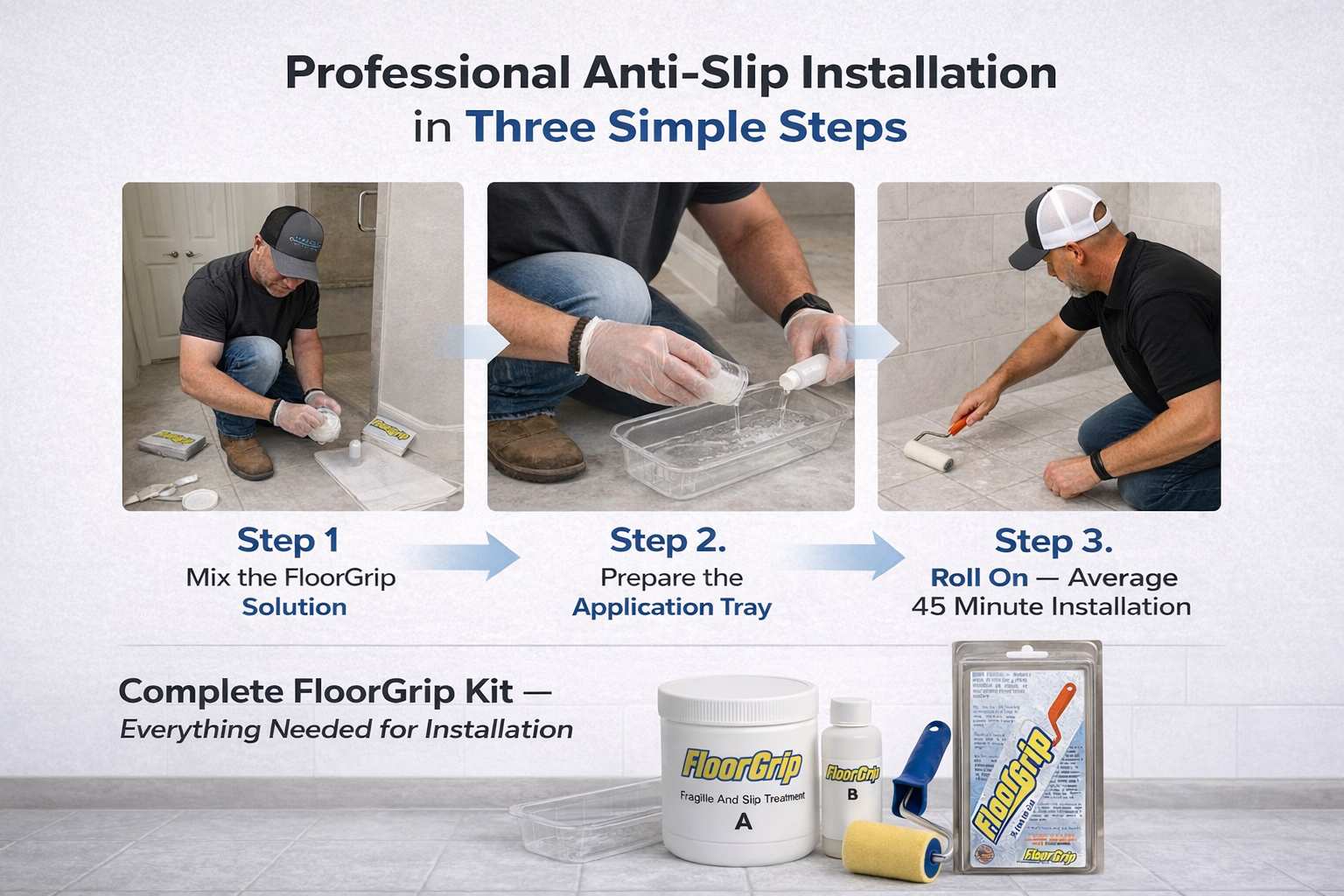 Optimized professional Anti slip Installation Kit Guide